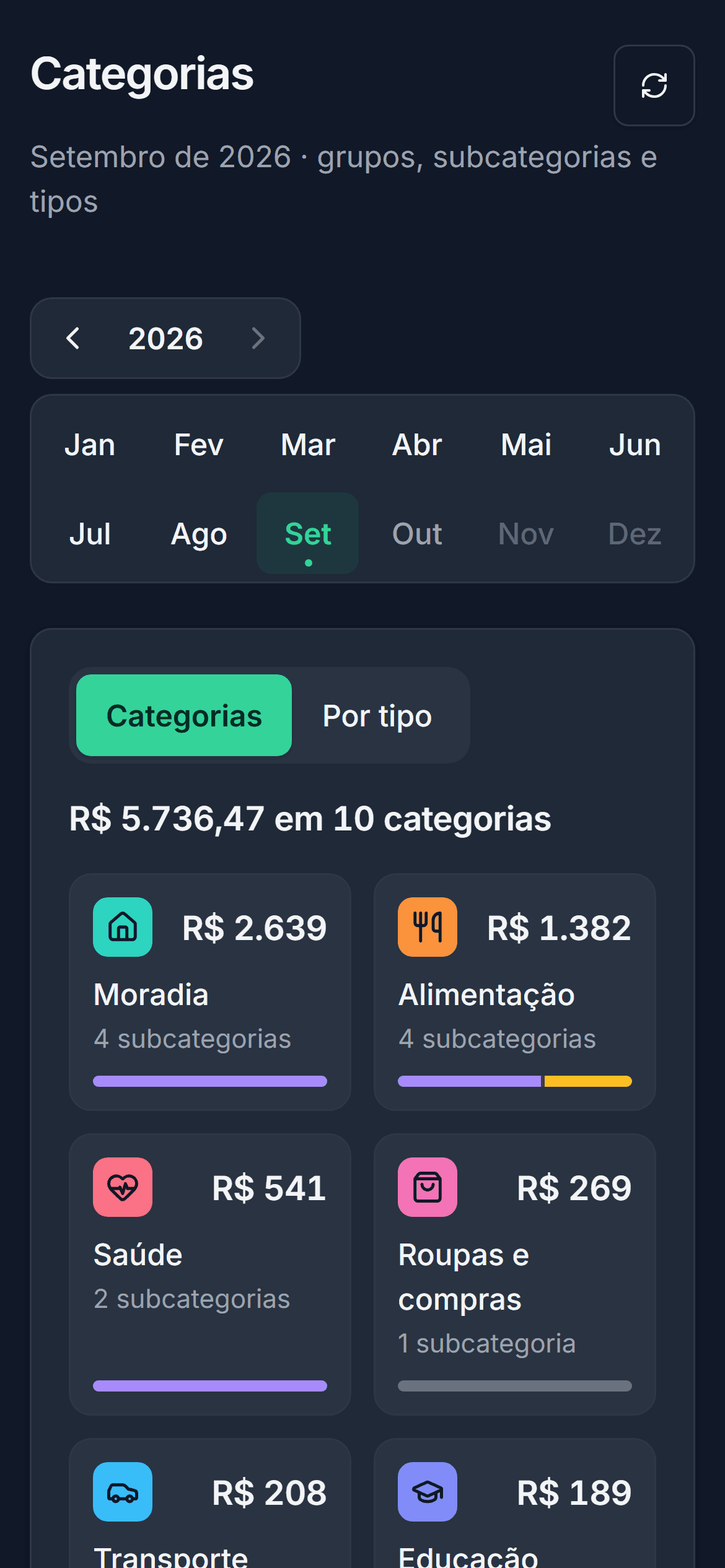 Tela Categorias: os gastos do mês por grupo, com o valor e as subcategorias de cada um