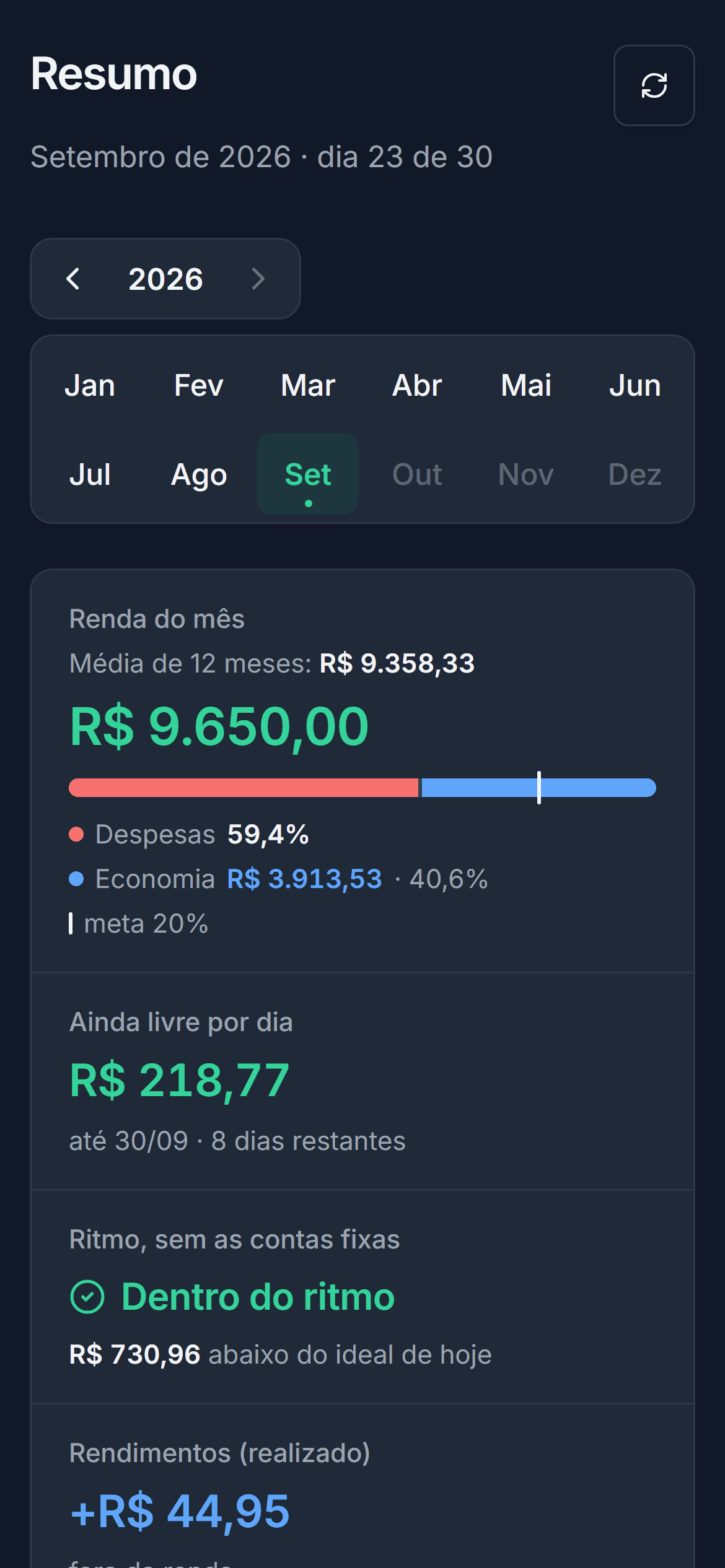 Tela Resumo: a renda do mês, a divisão entre despesas e economia, o valor ainda livre por dia e o ritmo do orçamento